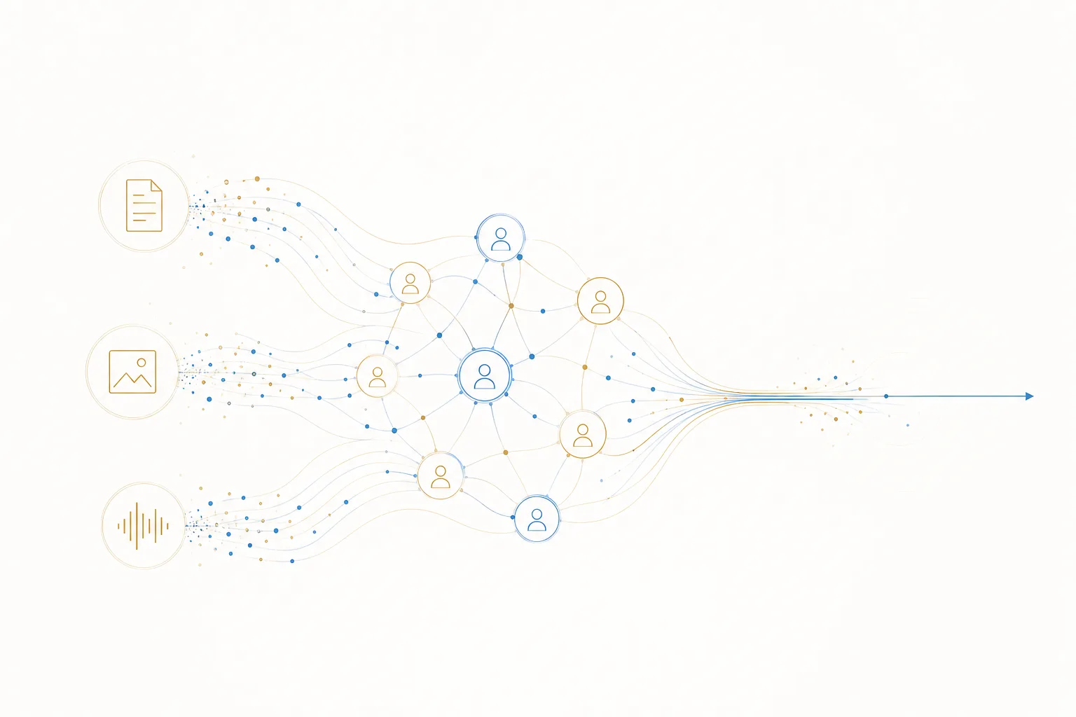 Multiple media types flowing through AI agent nodes into one output.